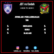 Jdt vs persija jakarta harimau selatan vs macan kemayoran piala afc 2018 akuturunstadium. Piala Sumbangsih 2017 Jdt Vs Kedah Kaki Bola