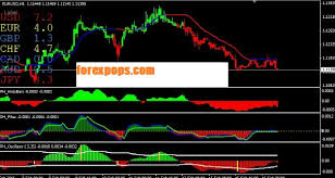 There are no indicators especially for scalping since every indicator can be used for it. Download Forex Scalping Strategy Indicator Mt4 Free