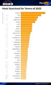 Dünyanın en çok tıklanan porno sitesi