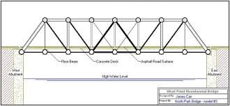 However, it would be quite impossible to bring them to the kitchen table. Pin On Truss Bridge