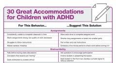Iep Vs 504 Plan For Adhd Best Accommodations For Add And Ld