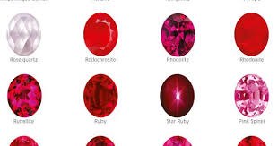 Pink And Red Gemstones Pink Gemstones Red Gemstones Gemstones Chart