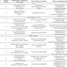 Pdf Antidepressants And Mood Stabilizers Novel Research Avenues And Clinical Insights For Bipolar Depression