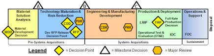 milestone c acqnotes