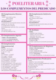 Los Complementos Del Predicado Apuntes De Lengua Actitud Del Hablante Practicas Del Lenguaje