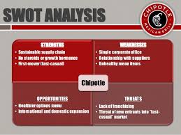 Chipotle Original Supply Chain Flow Chart