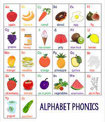 If you've recently had an encounter with your generation z kids or grandkids and had absolutely no idea what was being said, then you're not alone. 10 Best Alphabet Sounds Chart Printable Printablee Com