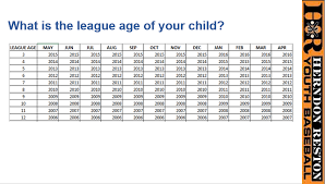 League Age Chart Herndon Reston Youth Baseball