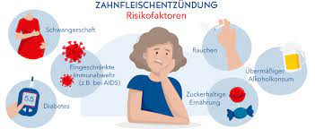Zahnfleischentzundung Symptome Therapien Shop Apotheke