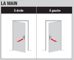 Comment Choisir Ma Serrure Legallais