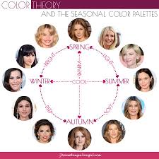 Little More About Colors And Color Theory 30 Something Urban Girl Seasonal Color Analysis Color Analysis Color Theory