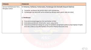 Regional ceramics industries (m) sdn bhd rigel metalcraft (m) sdn bhd. Polis Daerah Kulim Kedah Posts Facebook