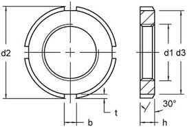 Km Locking Nuts Fastenright Ltd