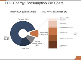 U S Energy Consumption Pie Chart Ppt Powerpoint Presentation