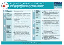 In bayern beriet das dortige kabinett am freitag über weitere lockerungen. Coronavirus In Der Grenzregion