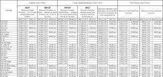 49 True Burn Rate Chart For Smokeless Powder