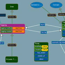 The single strategy to use for gizmo custom systemsdisclaimer :copyright disclaimer under section 107 of the copyright act 1976, allowance is made for fair. Pdf Gizmo A Customizable Representation Model For Graph Based Visualizations Of Ontologies