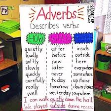 Today We Created This Adverb Anchor Chart We Brainstormed