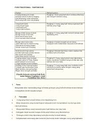 Kertas soalan peperiksaan, ujian, pertengahan tahun, akhir tahun, kbat, karangan, novel, buku teks tingkatan 2 tahun 2021. Pantun Budi