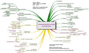 These maps just keep getting better and better im?? Schizophrenia Mind Map Google Search How To Memorize Things Mind Map Schizophrenia Disorder