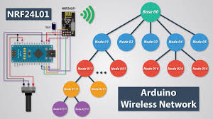 It connects to an mqtt server then: Arduino Wireless Network With Multiple Nrf24l01 Modules