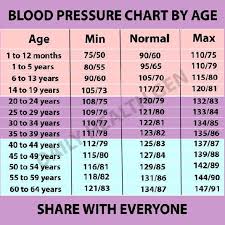 Glucose Level Normal Range Chart Diabetes Normal Level Chart