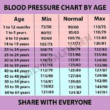 glucose level normal range chart diabetes normal level chart