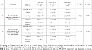 table 3 from an assessment of clinical application of a new