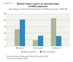 Milc Nectar For Struggling Dairy Farms Federal Reserve