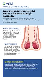 Image result for Undescended Testicle