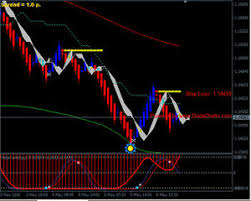 Details About Renko Chart With Solar Wind Joy Forex Trading System