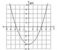 To find the absolute extrema, we must check the critical numbers (i.e. Find The Location Of The Indicated Absolute Extremum For The Function Study Com