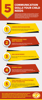 5 Communication Skills Your Child Needs Communication Skills Skills Communication