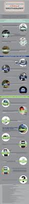 10 Best Photography Timeline Images Photography Timeline History Of Photography Photography