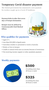 Restrictions were eased and there were no new cases. Covid 19 Australia Scott Morrison Reveals New Covid Disaster Payment With Plan To Split Costs Herald Sun