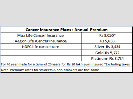 How To Choose A Cancer Insurance Plan The Economic Times