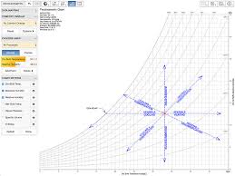 Psychrometric Chart