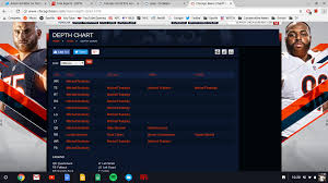 Leaked Bears Depth Chart Chibears