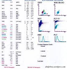 Karena rumitnya pengambilan sampel yang memadai, analisis laboratorium, dan interpretasi hasil, pengambilan dan diagnosis laboratorium harus dilakukan oleh operator yang terlatih dan kompeten. Cara Membaca Scattergram Print Out Darah Lengkap Bagian 1 Patologi Klinik