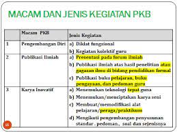 Laporan kegiatan pengembangan keprofesian berkelanjutan ( p k b ) nama : Pengembangan Keprofesian Berkelanjutan Pkb Dan Angka Kreditnya Suaidinmath S Blog