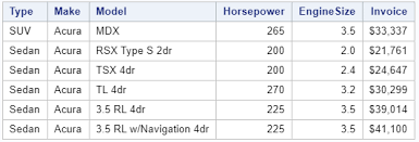 Now, i want to sort the table to display me all the variables alphabetically as, a b c d e f. How To Reorder Variables In A Sas Dataset Sas Example Code