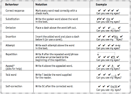 how map reading fluency supports effective reading