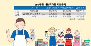 일반 업종의 경우 코로나로 인하여 매출이 20프로 감소한 경영위기 업종과 단순매출 감소 업종으로 구별된다고 합니다. ì†Œìƒê³µì¸ ë²„íŒ€ëª©ìžê¸ˆ 276ë§Œëª…ì— ì§€ì› ìŠ¤íƒ€íŠ¸ ìƒí™œê²½ì œ Industry ê¸°ì‚¬ë³¸ë¬¸ ëŒ€í•œë°ì¼ë¦¬