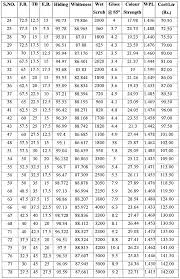 66 Perspicuous Paint Mixing Ratio Calculator