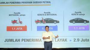 Program ini akan mula dilaksanakan menjelang januari 2020 di mana harga petrol ron95 akan diapungkan dan harganya akan dibuat pelarasan secara berperingkat. 2 9 Juta Penerima Bsh Dapat Manfaat Program Subsidi Petrol