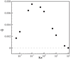 Find & download the most popular crossed legs photos on freepik free for commercial use high quality images over 8 million stock photos. Thermally Induced Gas Flows In Ratchet Channels With Diffuse And Specular Boundaries Scientific Reports