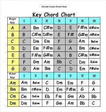 72 Faithful Free Chord Chart Guitar