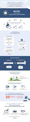 La collecte de données personnelles sur les clients est autorisée dans le cadre suivant : Rgpd Infographie 1 Infographie Emploi Informatique Marketing Digital
