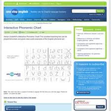 Interactive Phonemic Chart Pearltrees