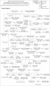 English Monarchs Family Tree History Royal Family Trees
